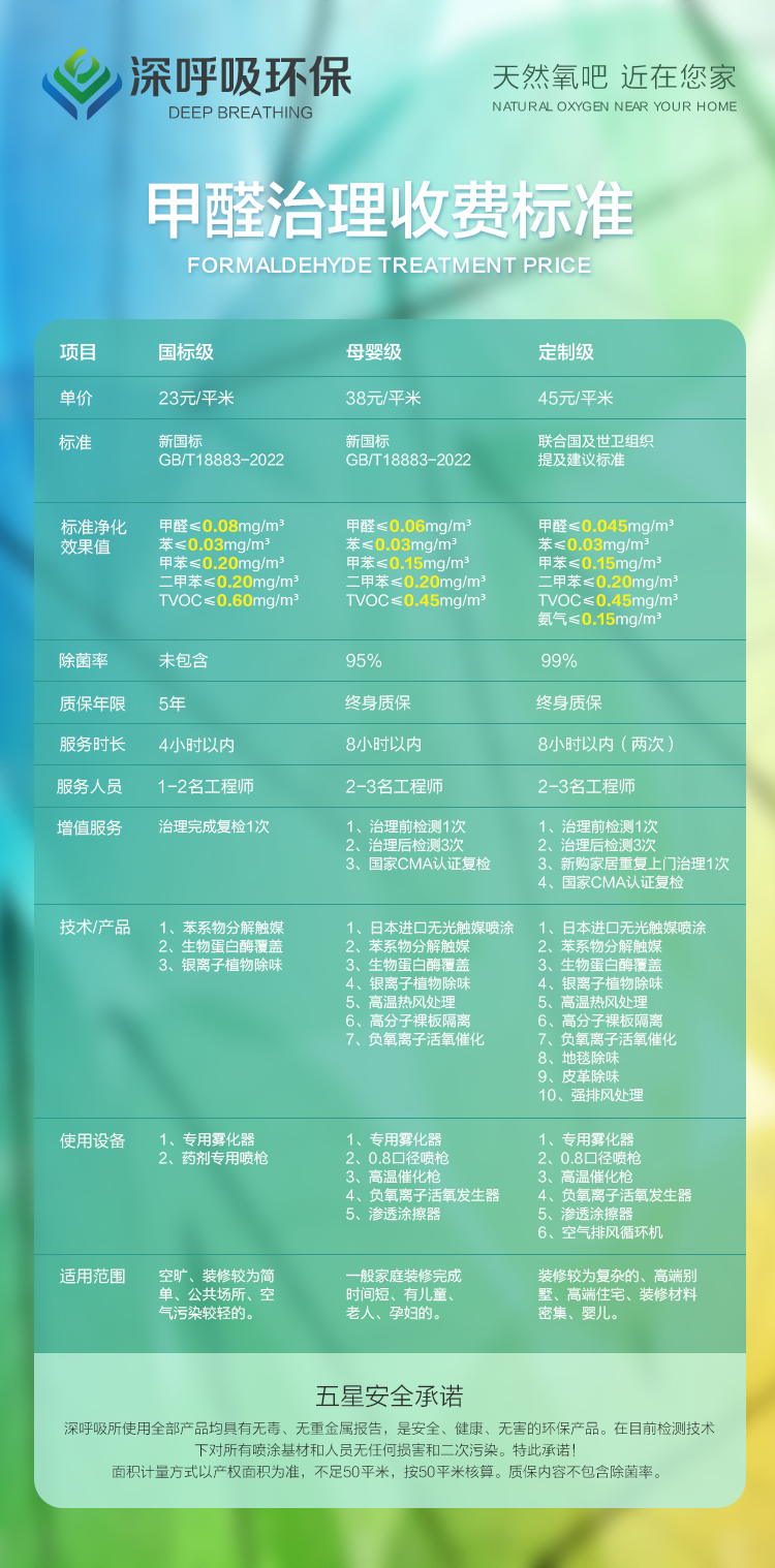 深呼吸环保大理除甲醛收费标准